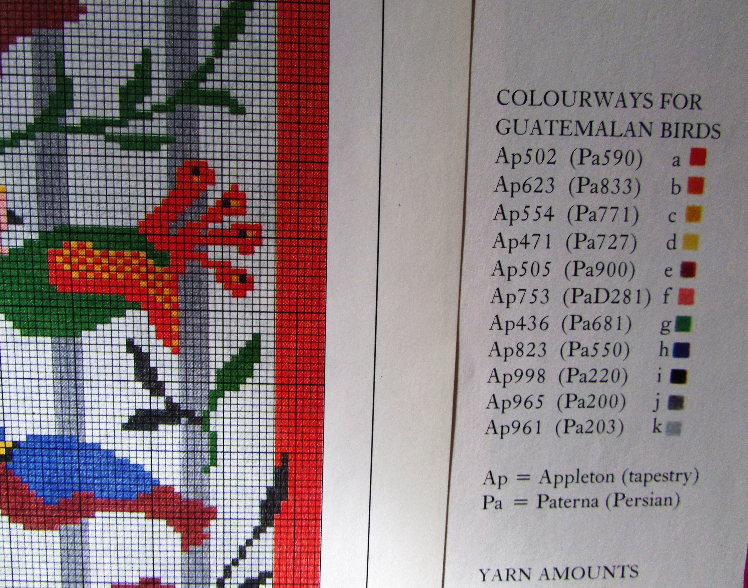 Tropical Birds Needlepoint Tapestry Pillow Pattern/ Bright Etsy UK