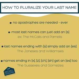 May include: A yellow background with black text explaining how to pluralize last names. The text includes examples such as "The McCalls and Parnells" and "The Joneses and Williamses".