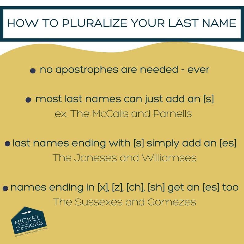 May include: A yellow background with black text explaining how to pluralize last names. The text includes examples such as "The McCalls and Parnells" and "The Joneses and Williamses".
