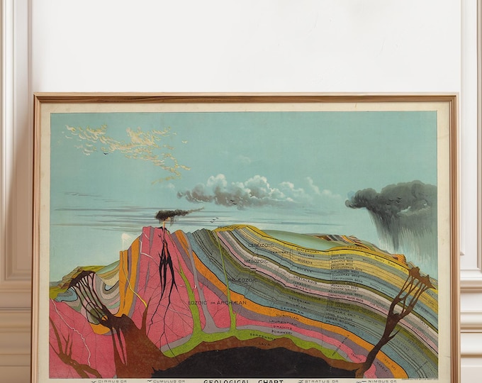Vintage Geological Chart Poster: Earth Science Decor