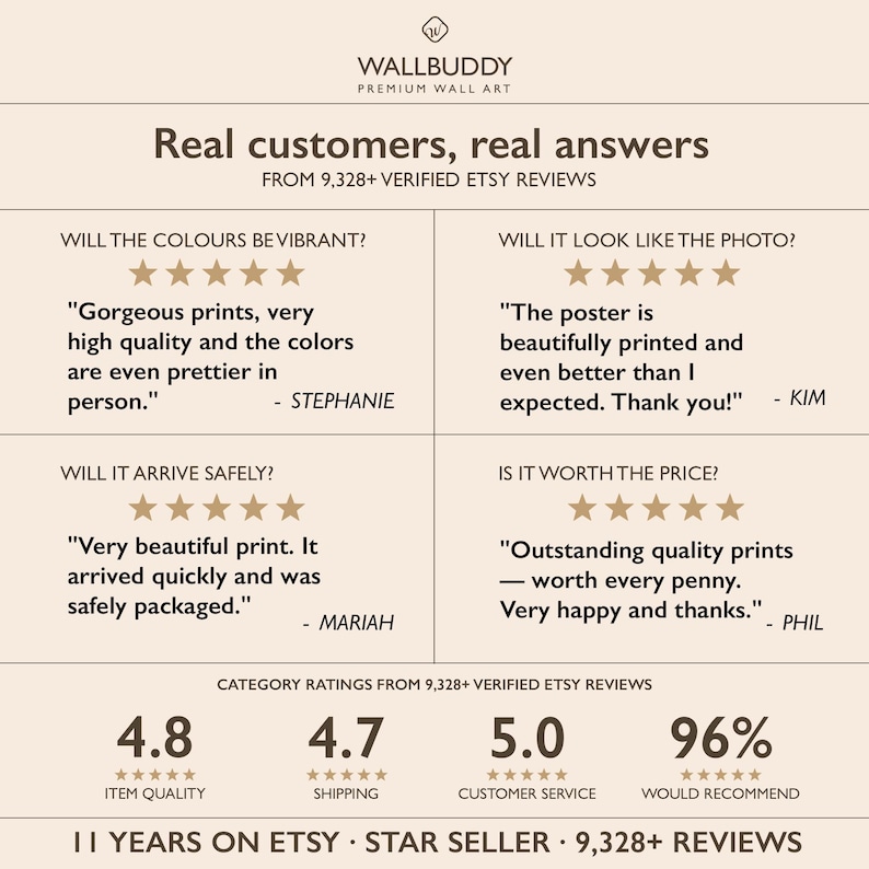 May include: A beige informational graphic titled Real customers, real answers from 9,328+ verified Etsy reviews. It features four customer testimonials with five-star ratings, plus category ratings for item quality, shipping, and customer service.