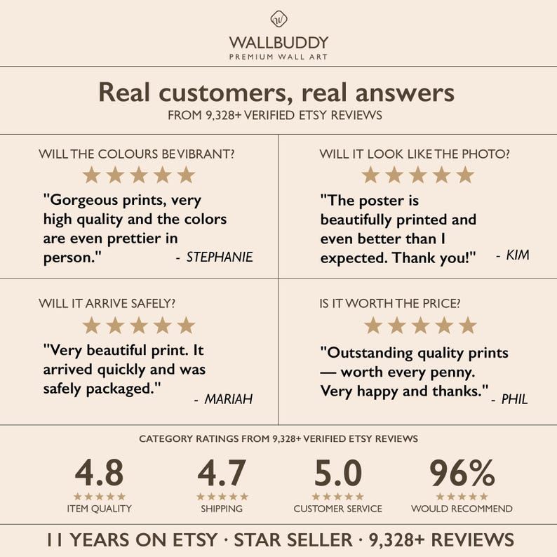 May include: A beige informational graphic titled Real customers, real answers from 9,328+ verified Etsy reviews. It features four customer testimonials with five-star ratings, plus category ratings for item quality, shipping, and customer service.