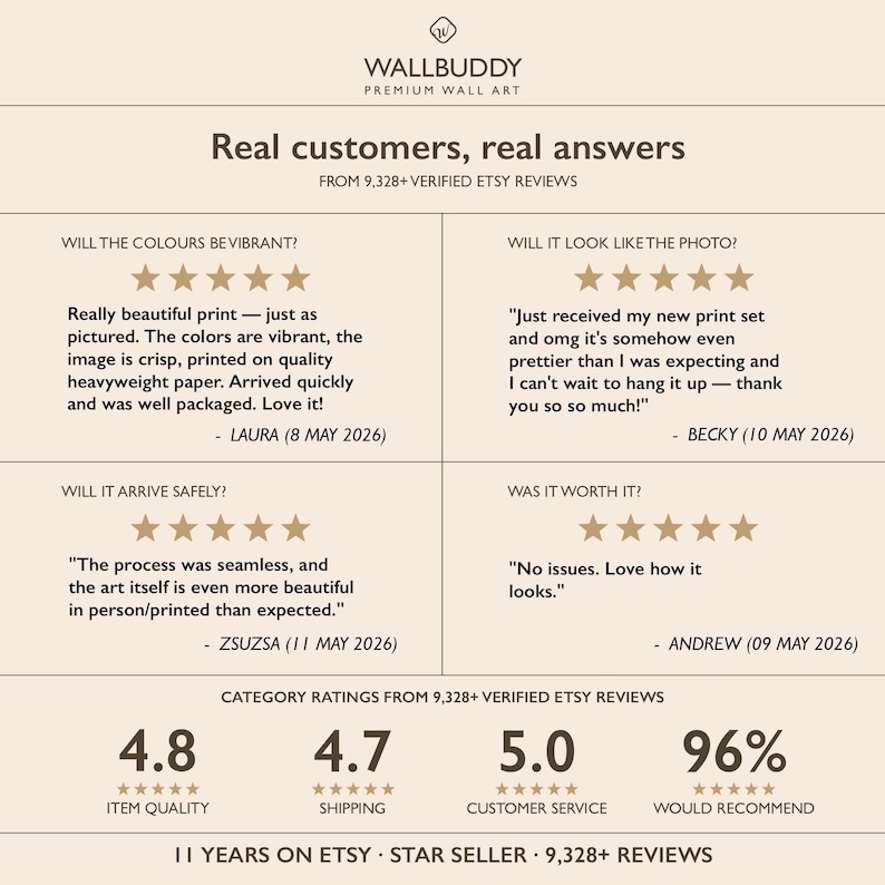 Puede incluir: Un gr&aacute;fico informativo beige titulado WALLBUDDY PREMIUM WALL ART que presenta cuatro rese&ntilde;as de clientes de cinco estrellas y calificaciones estad&iacute;sticas de m&aacute;s de 9,328 rese&ntilde;as verificadas de Etsy, incluyendo calidad y servicio.