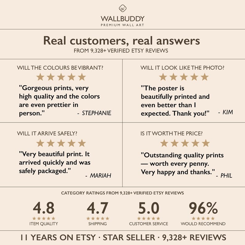 May include: A beige informational graphic titled Real customers, real answers from 9,328+ verified Etsy reviews. It features four customer testimonials with five-star ratings, plus category ratings for item quality, shipping, and customer service.
