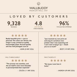 Puede incluir: Una infograf&iacute;a beige titulada WALLBUDDY PREMIUM WALL ART que muestra opiniones de clientes. Incluye 9,328 rese&ntilde;as, un promedio de 4.8 estrellas y una tasa de recomendaci&oacute;n del 96%. Se incluyen cuatro testimonios de clientes con cinco estrellas.