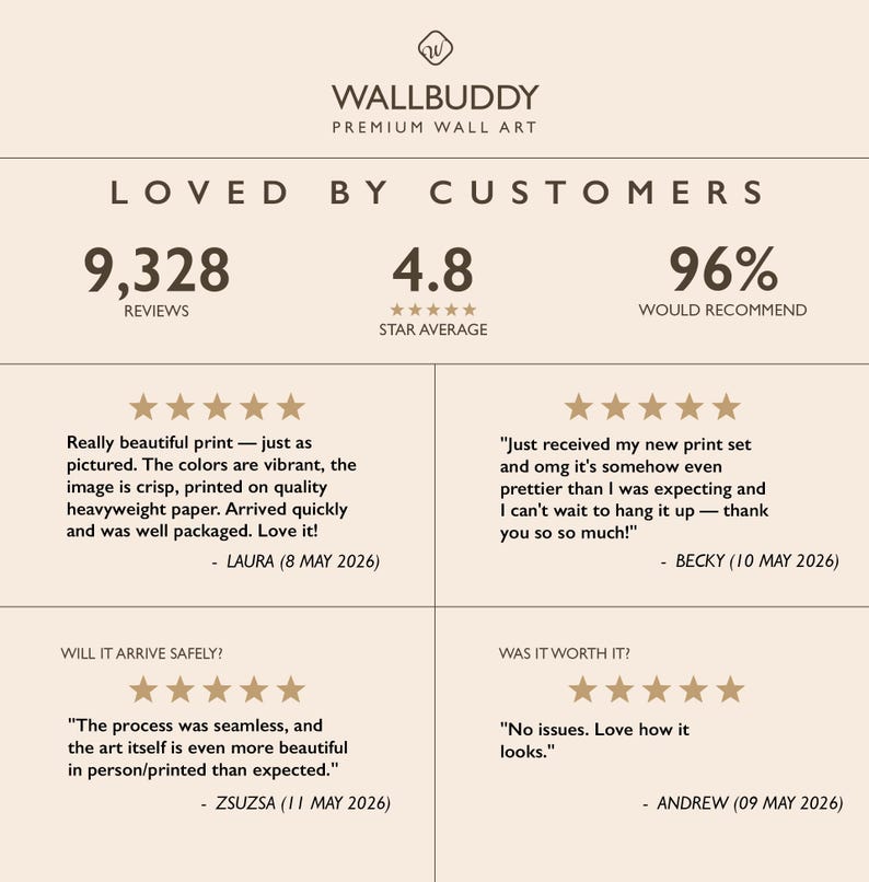 Puede incluir: Una infograf&iacute;a beige titulada WALLBUDDY PREMIUM WALL ART que muestra opiniones de clientes. Incluye 9,328 rese&ntilde;as, un promedio de 4.8 estrellas y una tasa de recomendaci&oacute;n del 96%. Se incluyen cuatro testimonios de clientes con cinco estrellas.