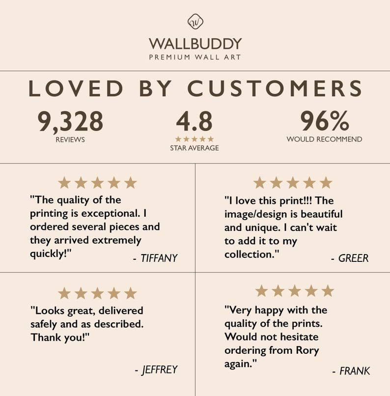 May include: A beige informational graphic titled WALLBUDDY PREMIUM WALL ART. It displays customer statistics: 9,328 reviews, a 4.8 star average, and 96% recommendation rate. Four customer testimonials with five-star ratings are included.