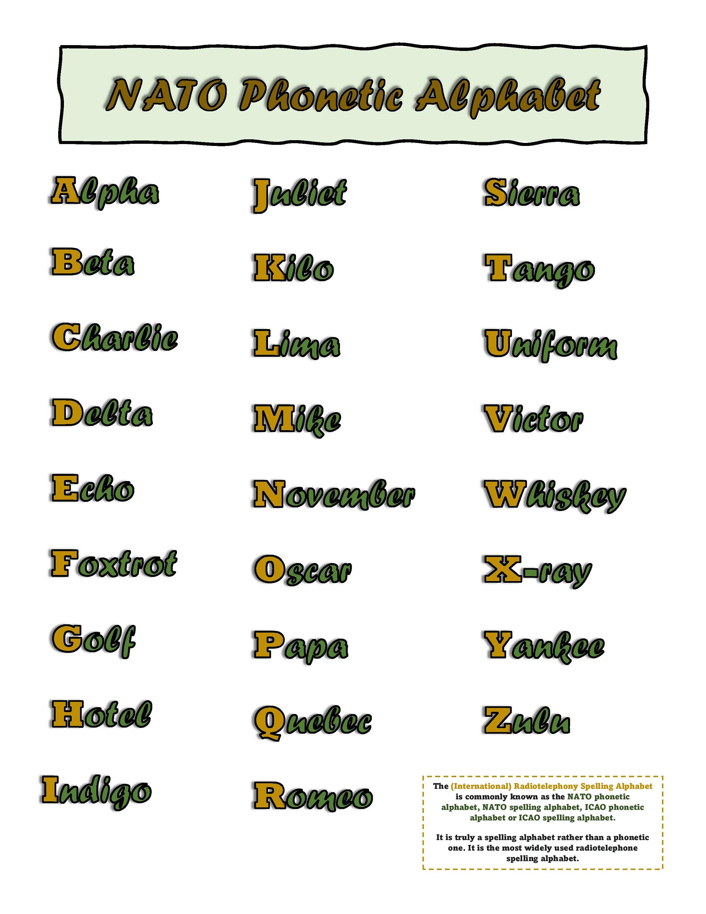 Military Spell Phonetic Alphabet Chart for a Military Spouse or Friend a Pilot or ...