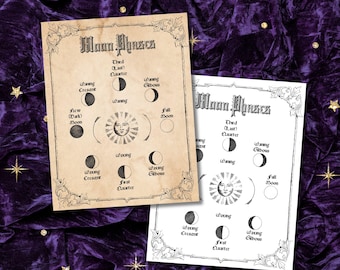 Grimoire-pagina maanstanden, boek der schaduwspreuken (digitale download)