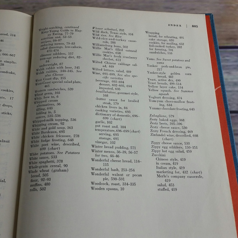 May include: A close-up of an index page from a vintage cookbook with a list of food items and recipes. The page is printed on white paper with black text. The index includes a variety of food items, such as bread, cookies, cakes, and desserts. The page also includes a list of recipes, such as "Wiener Schnitzel", "Wild Duck", and "Winter Bread Pudding".