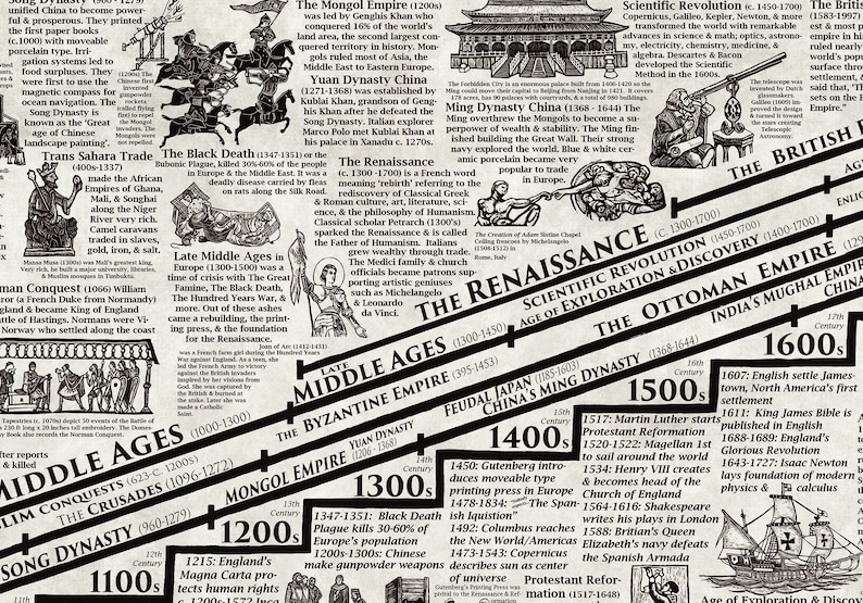 WORLD HISTORY TIMELINE Poster Major World History Eras & Etsy