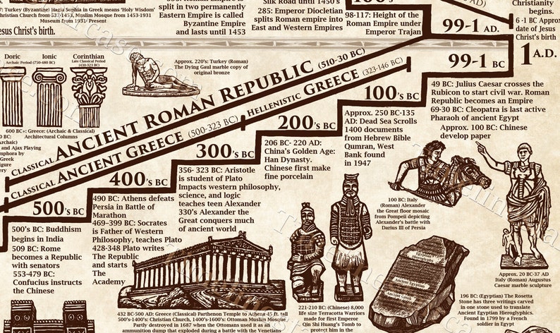 Masterpieces of ART HISTORY TIMELINE Poster 5 ft tall by 2
