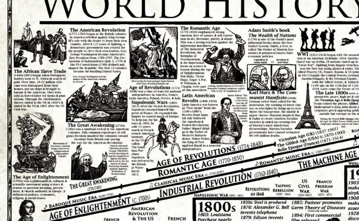 10 Wichtigsten Ereignisse Der Weltgeschichte WELT GESCHICHTE TIMELINE Poster große Weltgeschichte Ära & Ereignisse