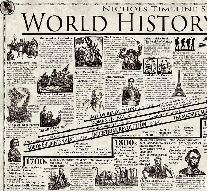 WORLD HISTORY TIMELINE Poster Major World History Eras & Etsy