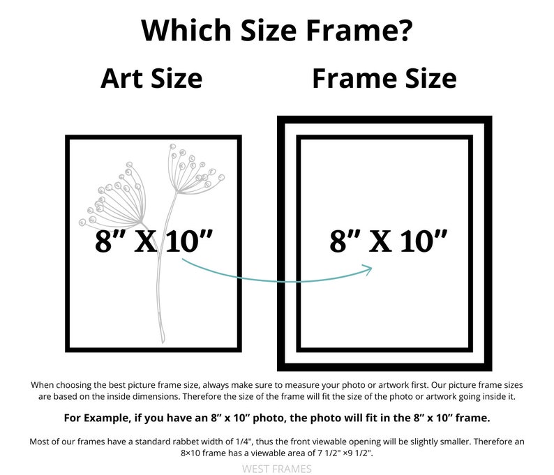 Which Size Picture Frame Help - West Frames