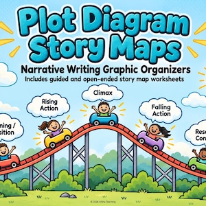 May include: A graphic organizer titled Plot Diagram Story Maps Narrative Writing Graphic Organizers featuring a roller coaster with five cars. Each car corresponds to a story stage: Beginning/Exposition, Rising Action, Climax, Falling Action, and Resolution/Conclusion, with cartoon characters riding in each car.