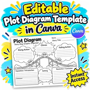 May include: An editable plot diagram template for Canva featuring a roller coaster graphic organizer with sections for exposition, rising action, climax, falling action, resolution, setting, and characters, with the text Editable Plot Diagram Template in Canva.