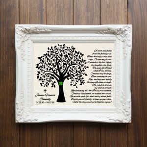 Memorial Gift, Grief Gift, Mom Memorial Gift, Dad Memorial Gift, Grandma Memorial Gift, Grandpa Memorial Gift, Sympathy Gift, Mom Gift