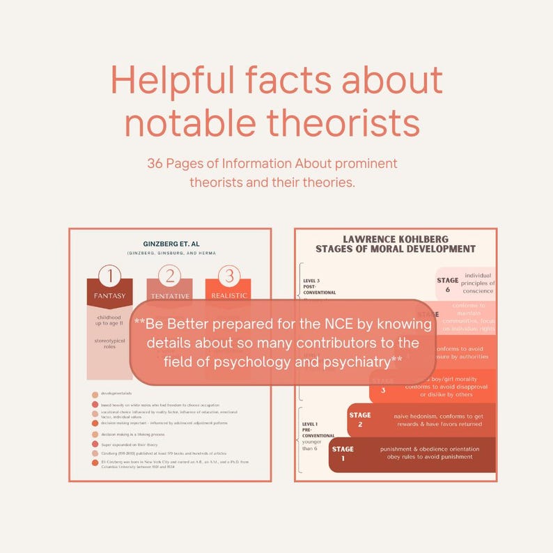 Study Guide for NCE - Theorists (digital PDF File - Instant Download ...