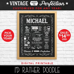 Alter bis zur Perfektion Fakten & Ereignisse Zeichen - Individuell für jedes Jahr - 100. 90. 80. 70. 60. 50. 40. 30. - Vintage Tafel druckbare Schild