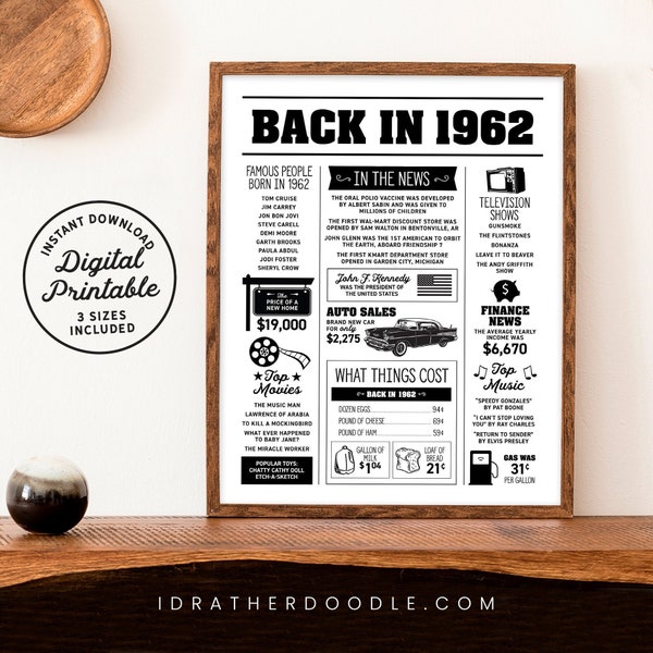 Back in 1962 - Newspaper Sign - Events - Birthday Newspaper Poster - Instant Download - 3 Sizes - DIY - Instant Download Printable