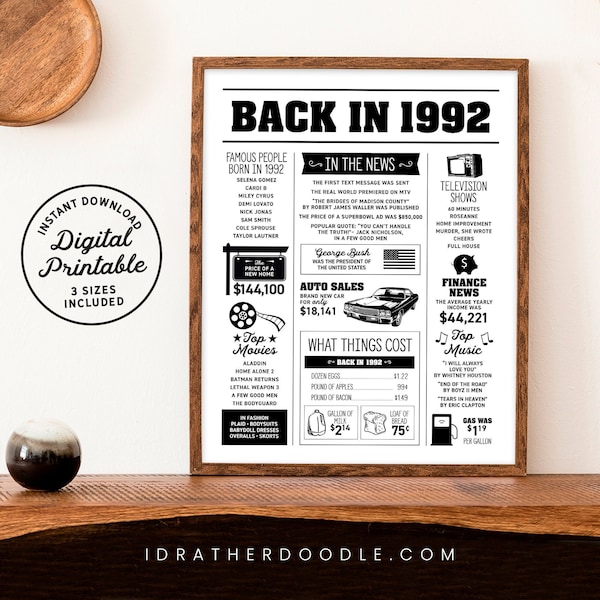 Back in 1992 - Newspaper Sign - Events - Birthday Newspaper Poster - Instant Download - 3 Sizes - DIY - Instant Download Printable