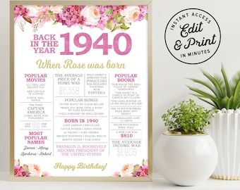 86th Birthday Sign - Back in 1940 - 86 Birthday Gift - Party Decor - Printable Digital Sign - Editable Sign - Boho Watercolor Flowers