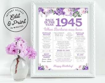 81st Birthday Sign Back in 1945 Events 81 Birthday Gift for Her 81 Party Purple Boho Watercolor Flowers Editable Printable Instant Access