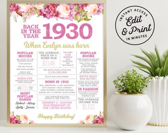 96th Birthday Sign - Back in 1930 - 96 Birthday Gift - Party Decor - Printable Digital Sign - Editable Sign - Boho Watercolor Flowers