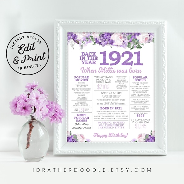 103rd Birthday Sign - Back in 1921 - 103rd Birthday Gift - Party Decor - Printable Digital Sign - Editable - Purple Boho Watercolor Flowers
