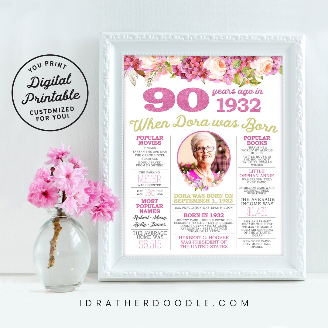 90th Birthday Sign With Photo Custom Back in 1932 90 - Etsy Hong Kong
