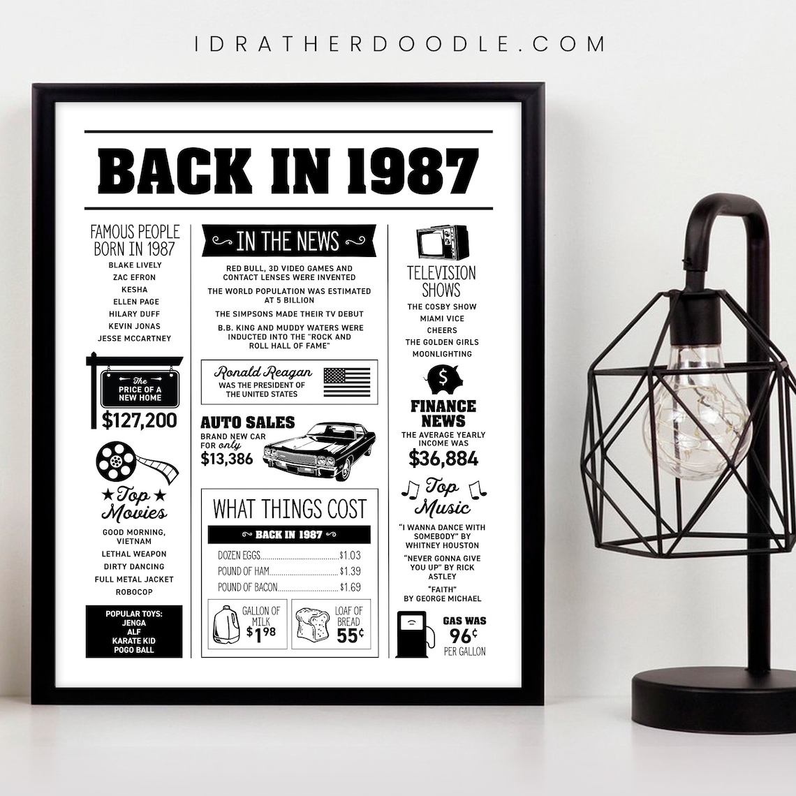 Back in 1987 Newspaper Sign Events Birthday Newspaper - Etsy