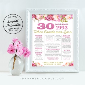 30th Birthday Sign - Custom - Back in 1993 - 30 Years Ago in 1993 - Printable Digital Sign - Customized Sign - Boho Watercolor Flowers