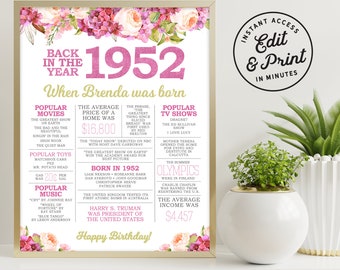 74th Birthday Sign - Back in 1952 - 74 Birthday Gift - Party Decor - Printable Digital Sign - Editable Sign - Boho Watercolor Flowers