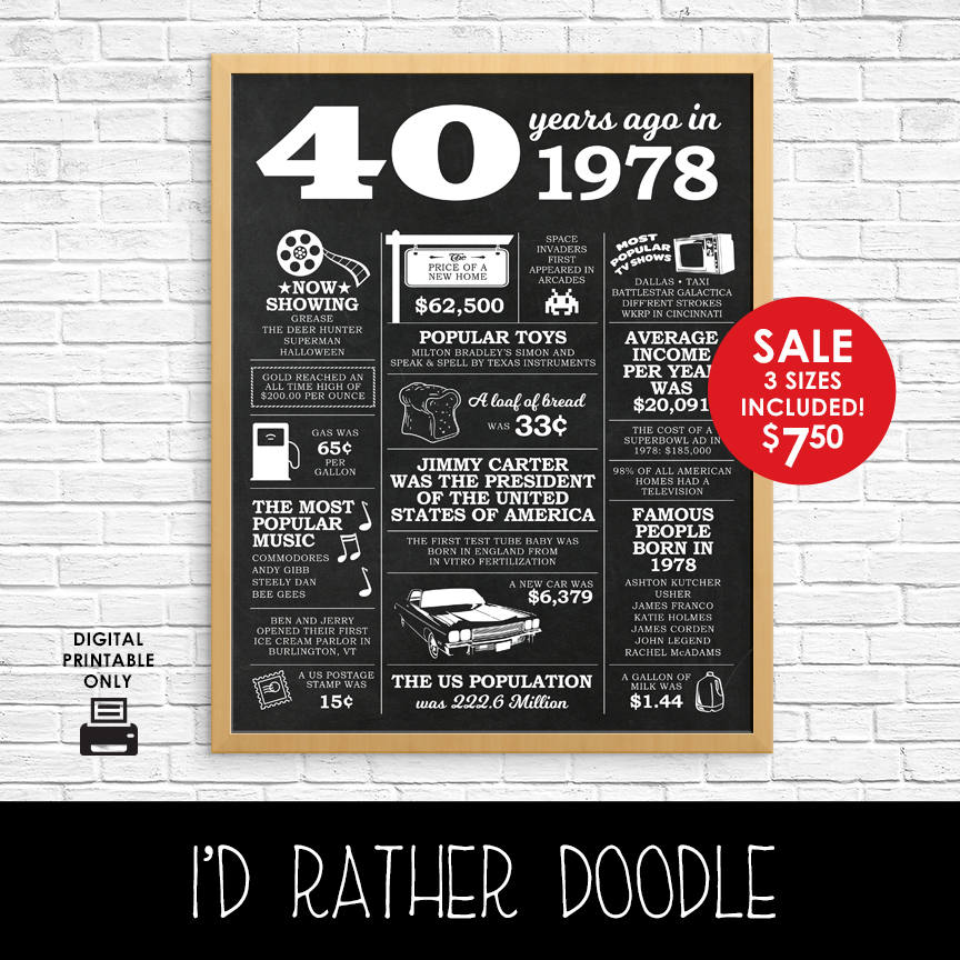 40 Years Ago 40th Birthday Chalkboard Sign Instant Etsy