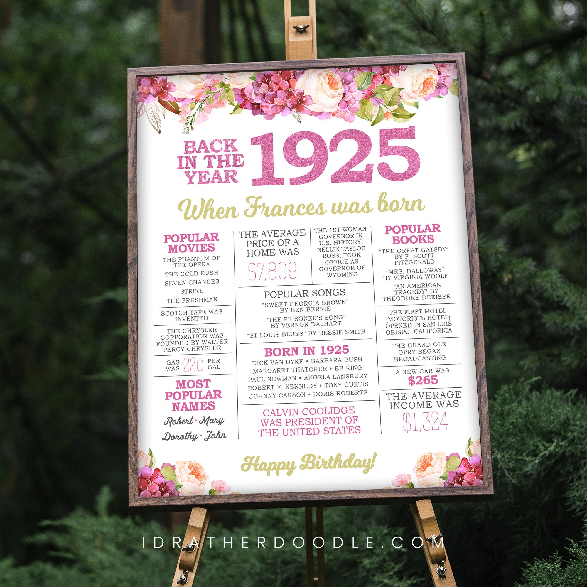 101st Birthday Sign - Back in 1925 - 101 Birthday Gift - Party Decor ...