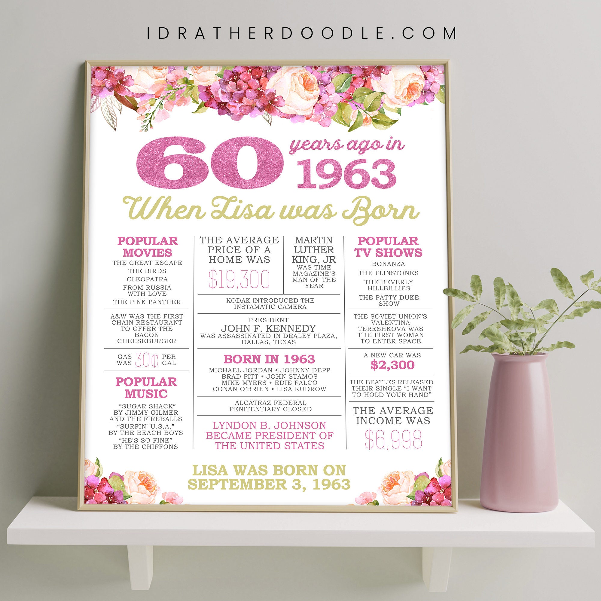 60th Birthday Sign - Custom - Back in 1963 - 60 Years Ago in 1963 ...