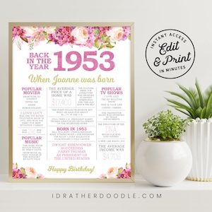 Puede incluir: Un póster de cumpleaños imprimible rosa y dorado con detalles florales. El póster presenta el año 1953 y el texto "Cuando Joanne nació". También incluye una lista de películas, música y programas de televisión populares de ese año, junto con hechos históricos y el precio promedio de una casa.