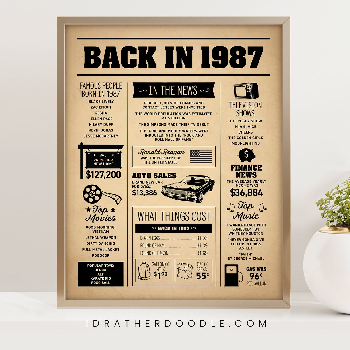 Back in 1987 - Newspaper Sign - Events - Birthday Sepia Newspaper ...