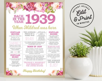 87th Birthday Sign - Back in 1939 - 87 Birthday Gift - Party Decor - Printable Digital Sign - Editable Sign - Boho Watercolor Flowers