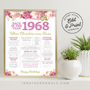 57th Birthday Sign - Back in 1968 - 57 Birthday Gift - Party Decor - Printable Digital Sign - Editable Sign - Boho Watercolor Flowers