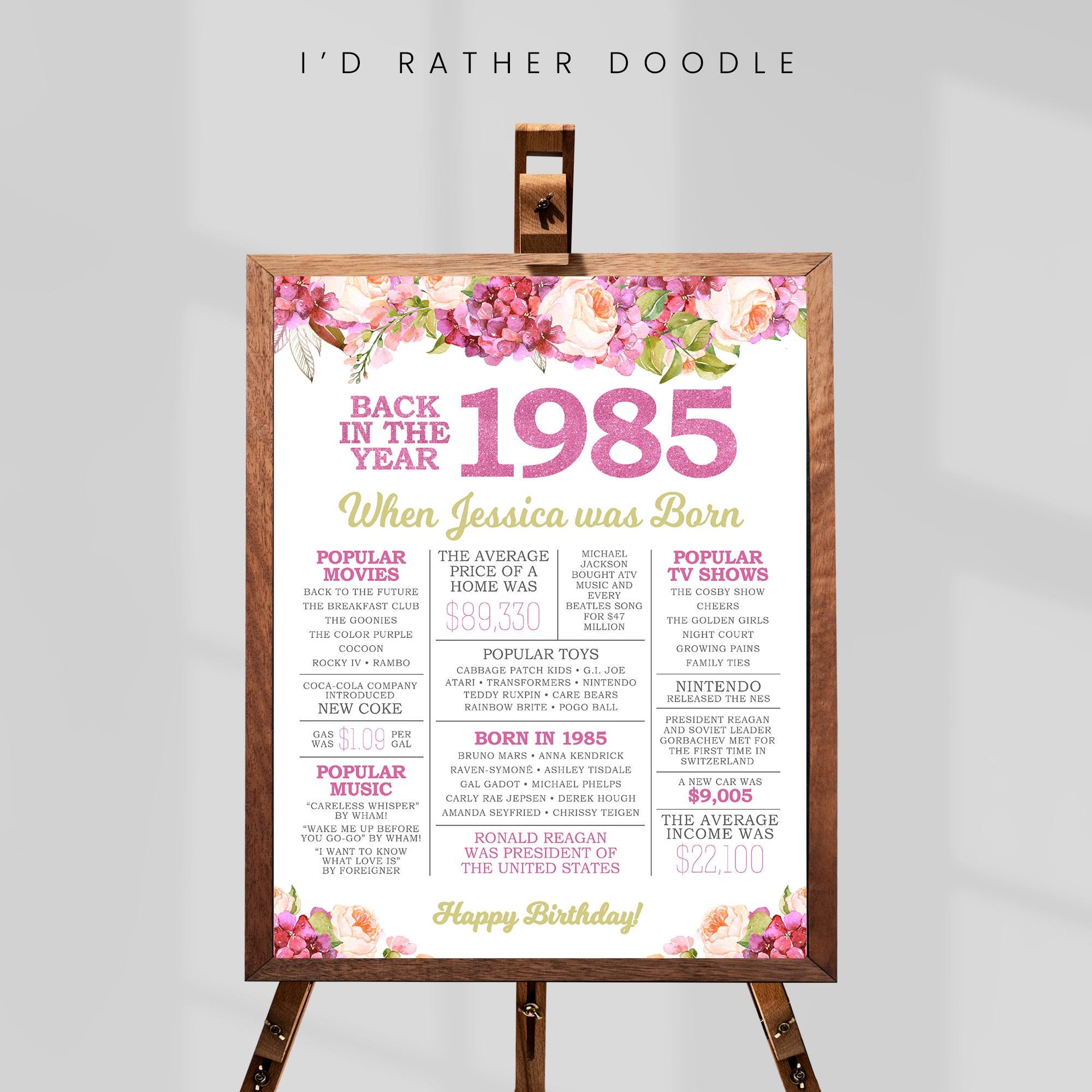 41st Birthday Sign Back in 1985 Events 41 Birthday Gift for Her 40th ...