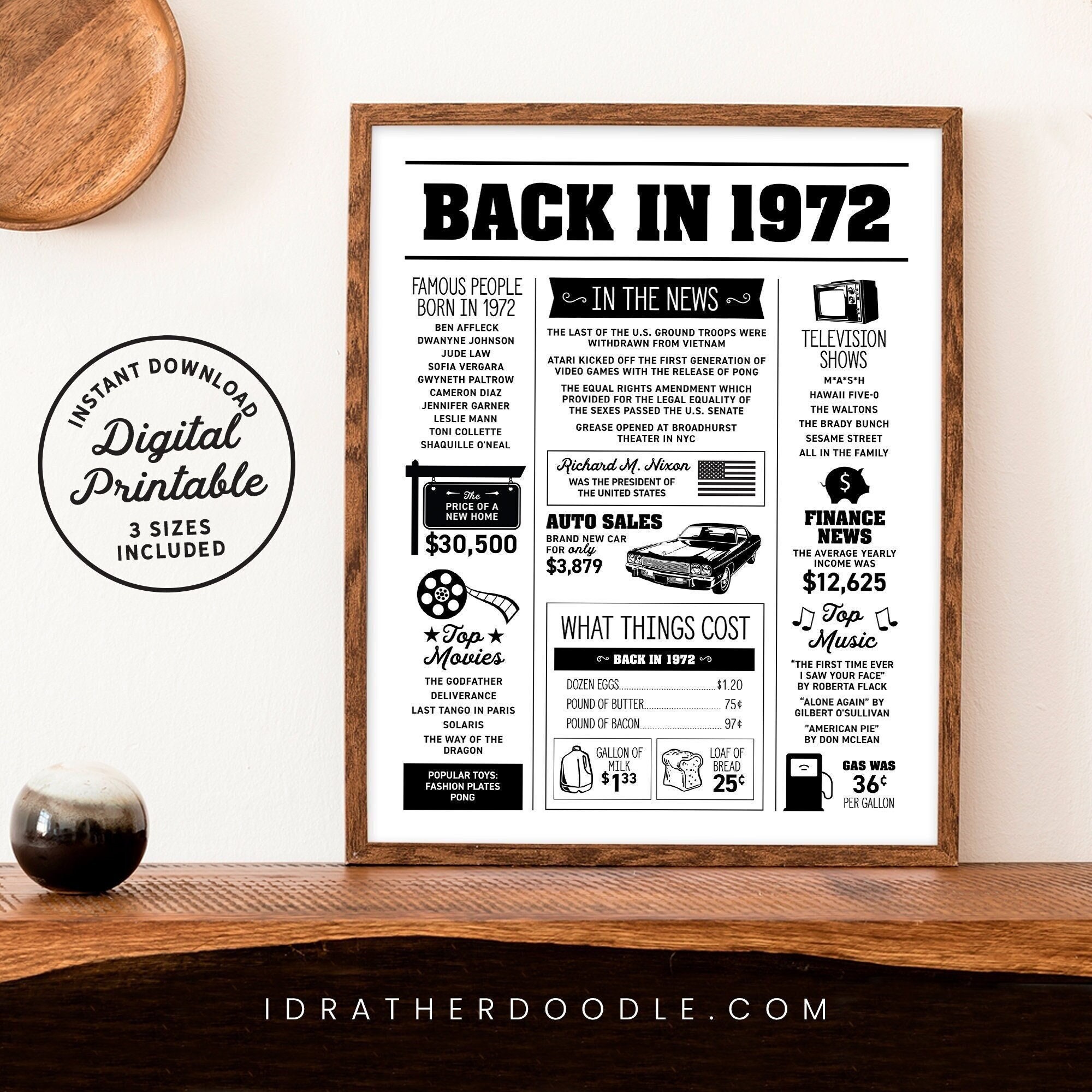 Back in 1972 Newspaper Sign Events Birthday Newspaper - Etsy