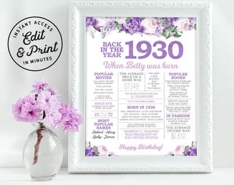96th Birthday Sign Back in 1930 Events 96 Birthday Gift for Her 96 Party Purple Boho Watercolor Flowers Editable Printable Instant Access
