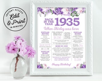 91st Birthday Sign Back in 1935 Events 91st Birthday Gift for Her 91 Party Purple Boho Watercolor Flowers Editable Printable Instant Access