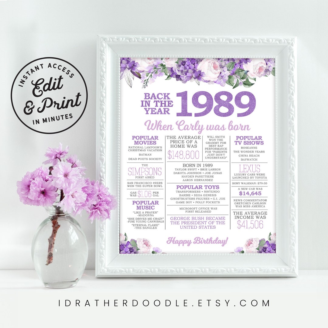 37 Birthday Sign Back in 1989 Events 37 Birthday Gift for Her 37 Party ...