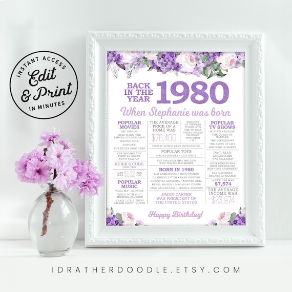 45th Birthday Sign Back in 1980 Events 45 Birthday Gift for Her 45