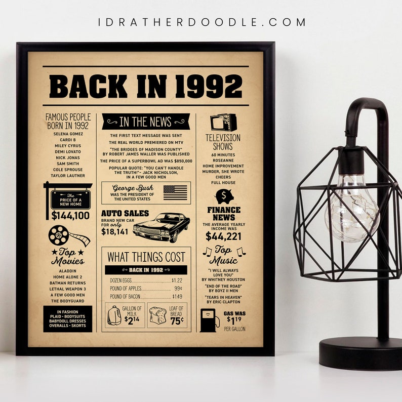 Notablbe Poster Back in 1992 - Newspaper Sign - Events - Birthday Sepia Newspaper ...