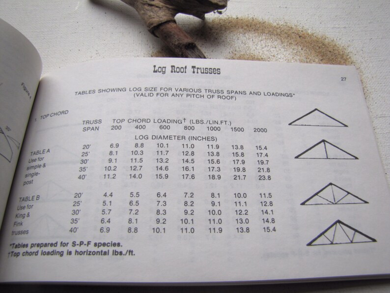 Log Home Log Home Building Log Home Manual Log Span Tables Floor Joist Beams Roofs Allan Mackie Canadian Log Home Log Cabin Manual