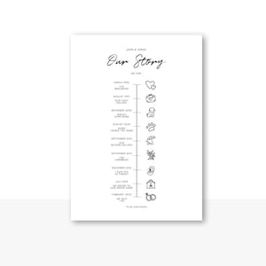 Personalised Our Story Print | First Anniversary Gift | Paper Anniversary | Love Story Print | Anniversary Gift | Father's Day Gift